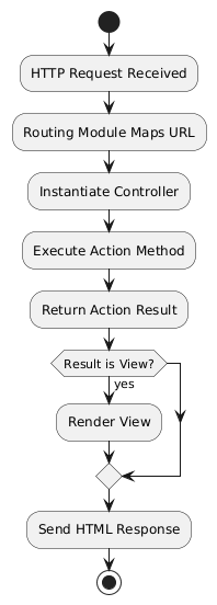 PlantUML Diagram