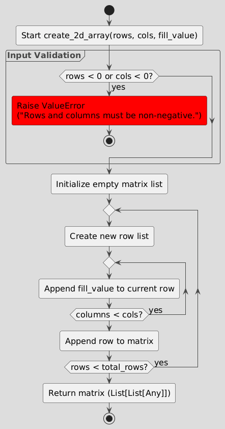 PlantUML Diagram