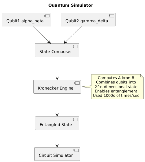PlantUML Diagram