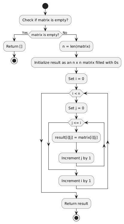 PlantUML Diagram