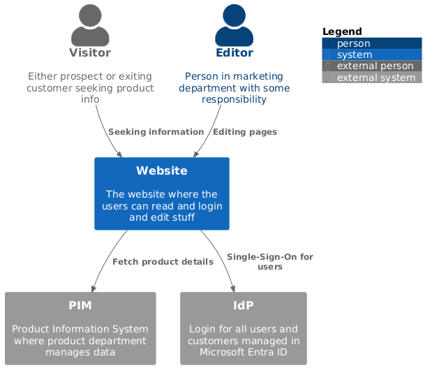 PlantUM diagram with legend
