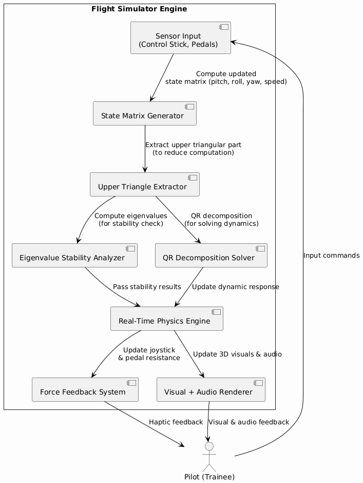 PlantUML Diagram