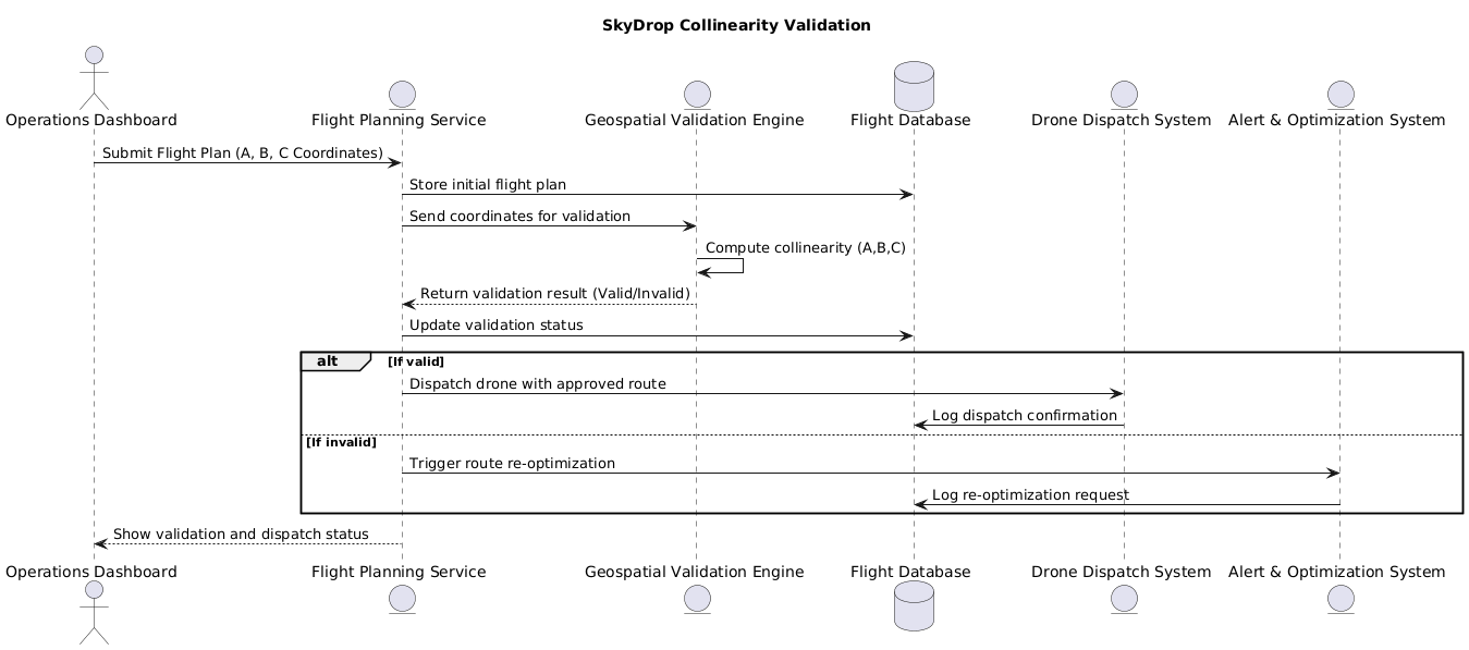 PlantUML Diagram