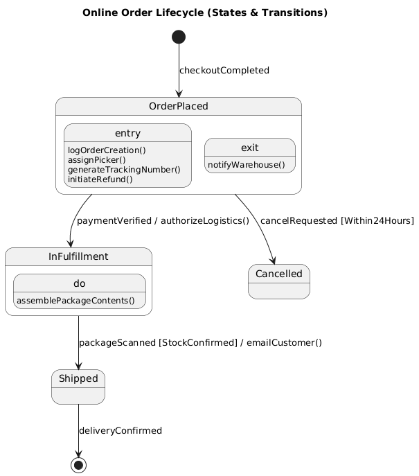 Modeling Dynamic Behavior: A Comprehensive Case Study in UML 2.0 State ...