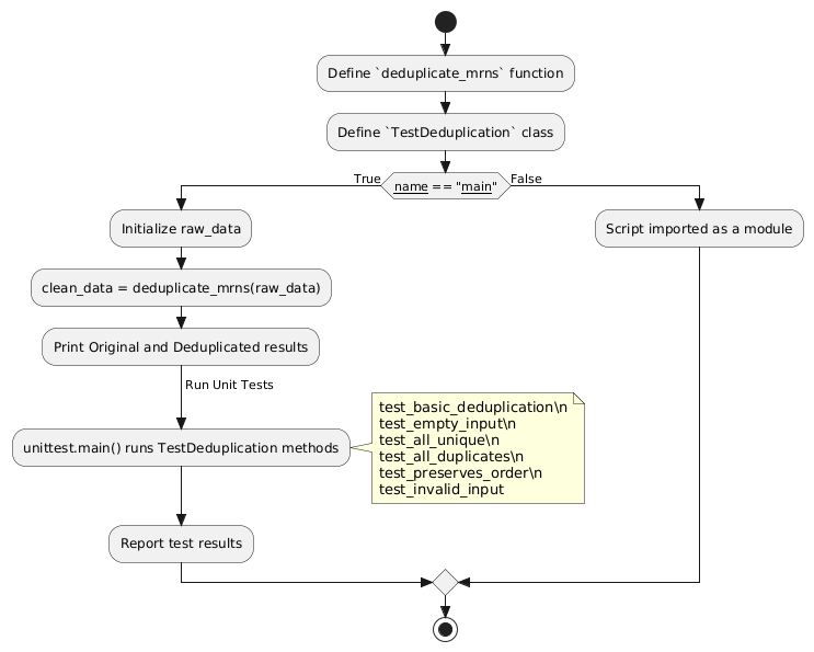 PlantUML Diagram