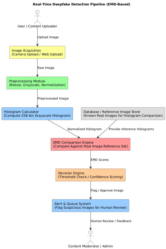 PlantUML Diagram