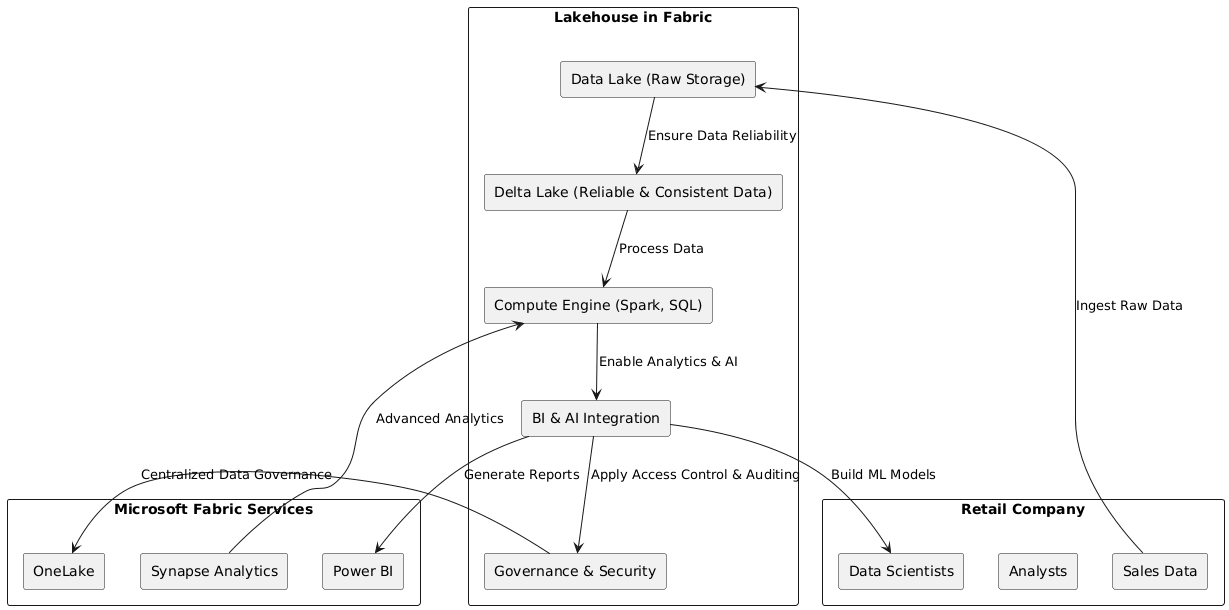 PlantUML Diagram