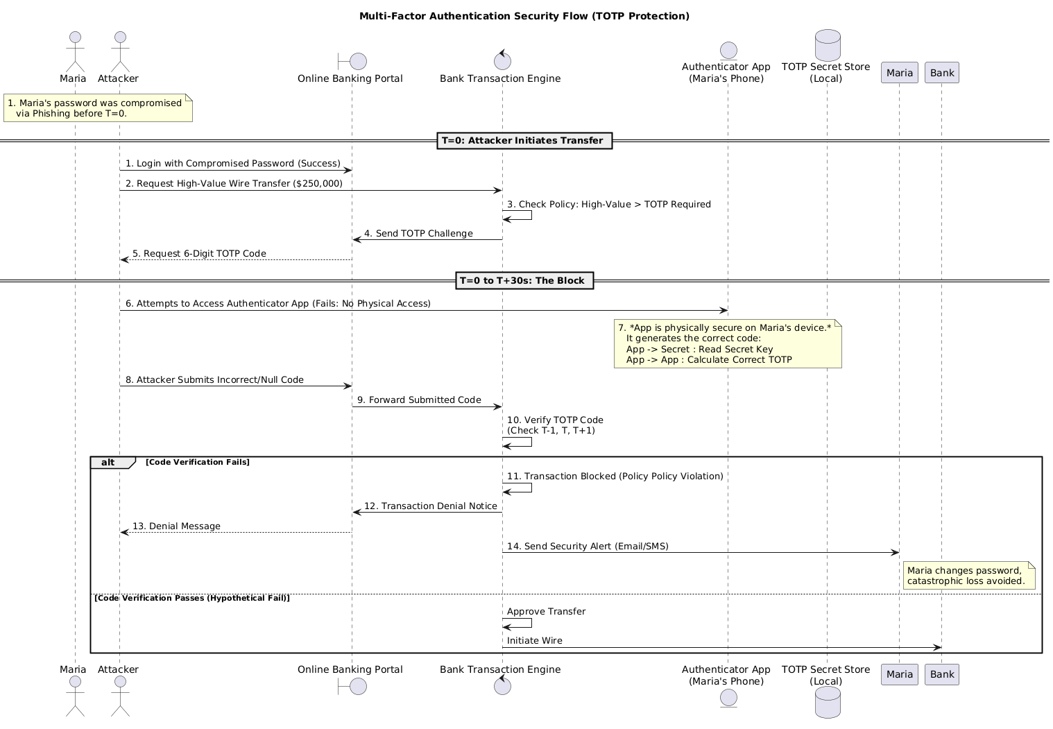 PlantUML Diagram