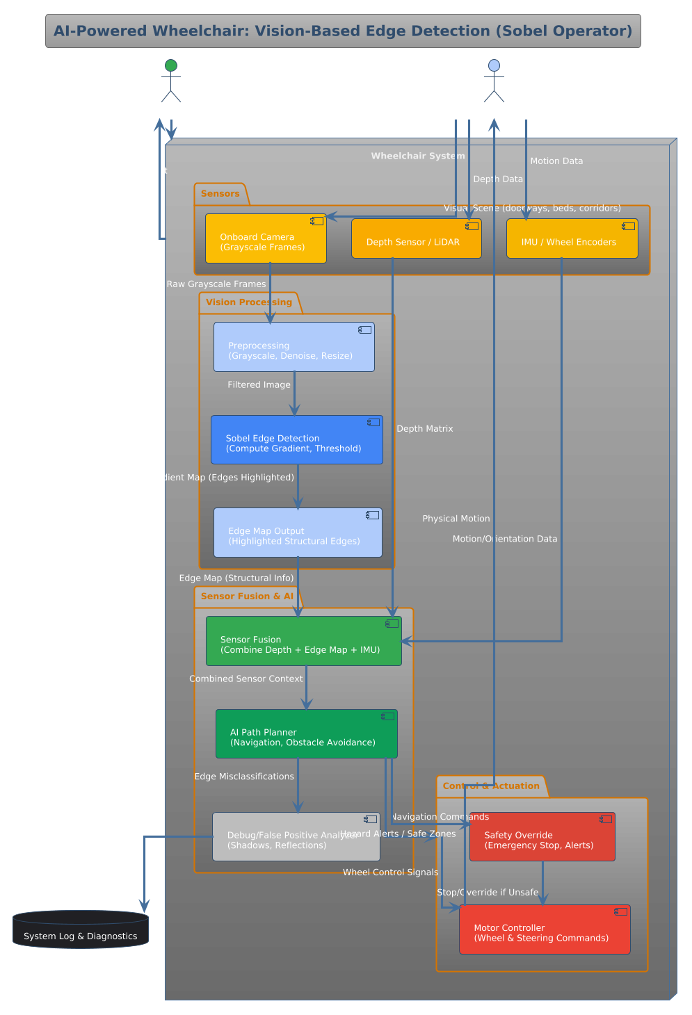PlantUML Diagram