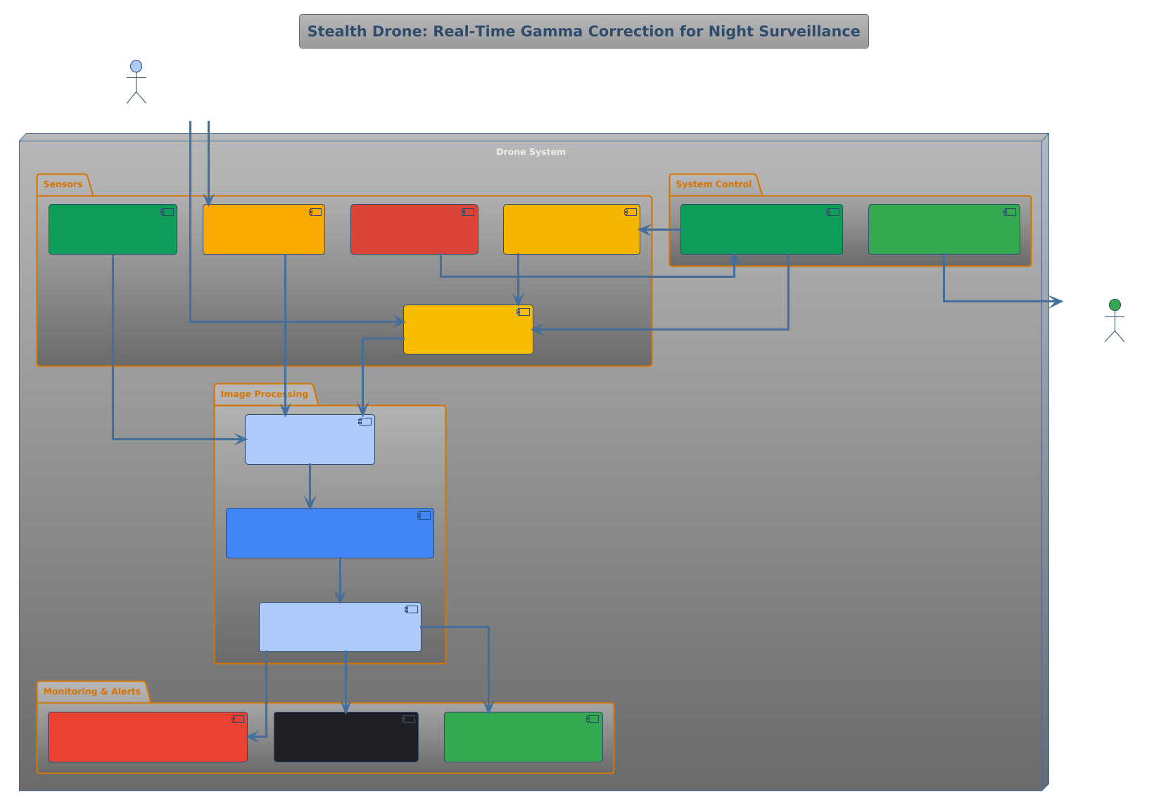 PlantUML Diagram