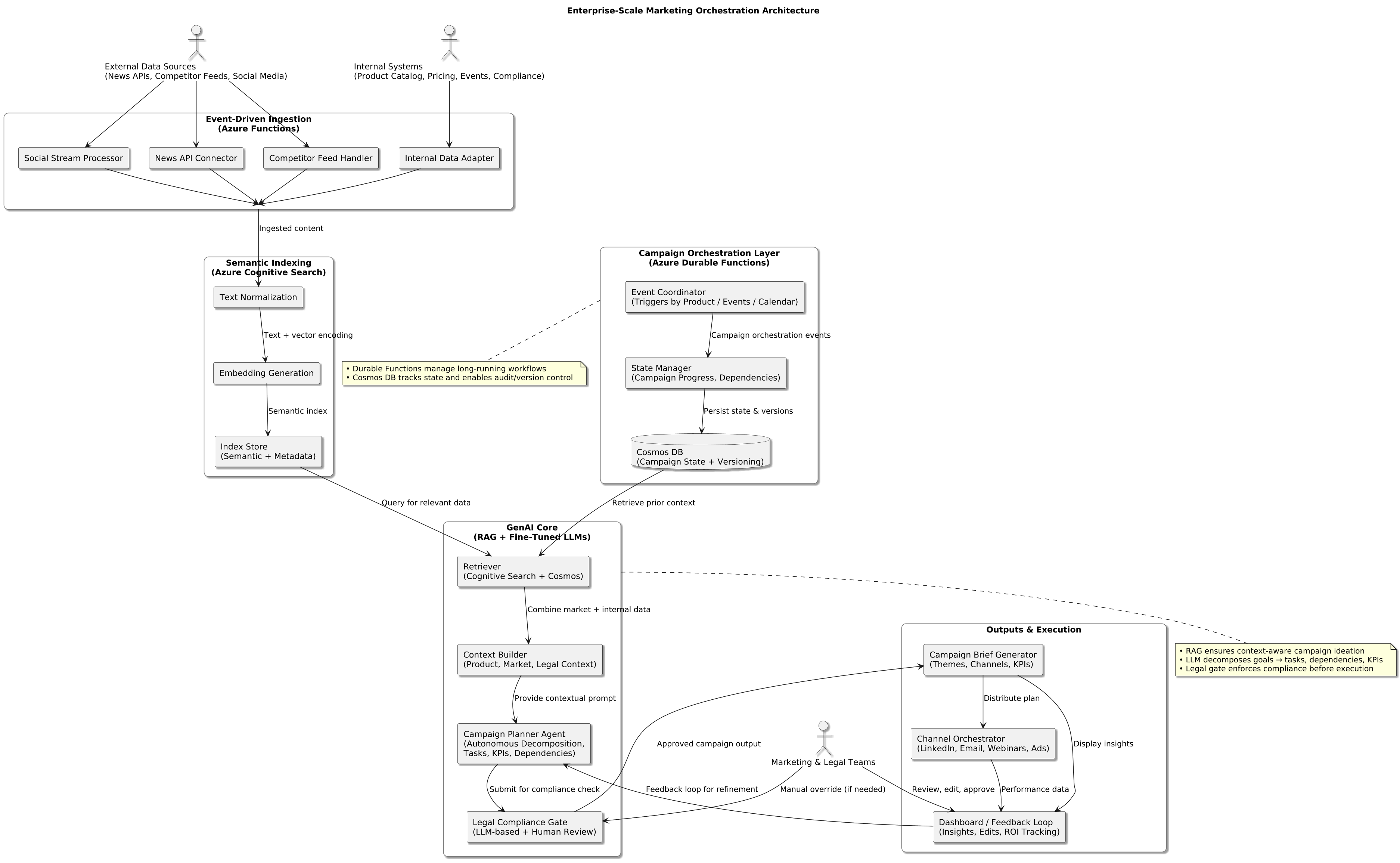 PlantUML Diagram