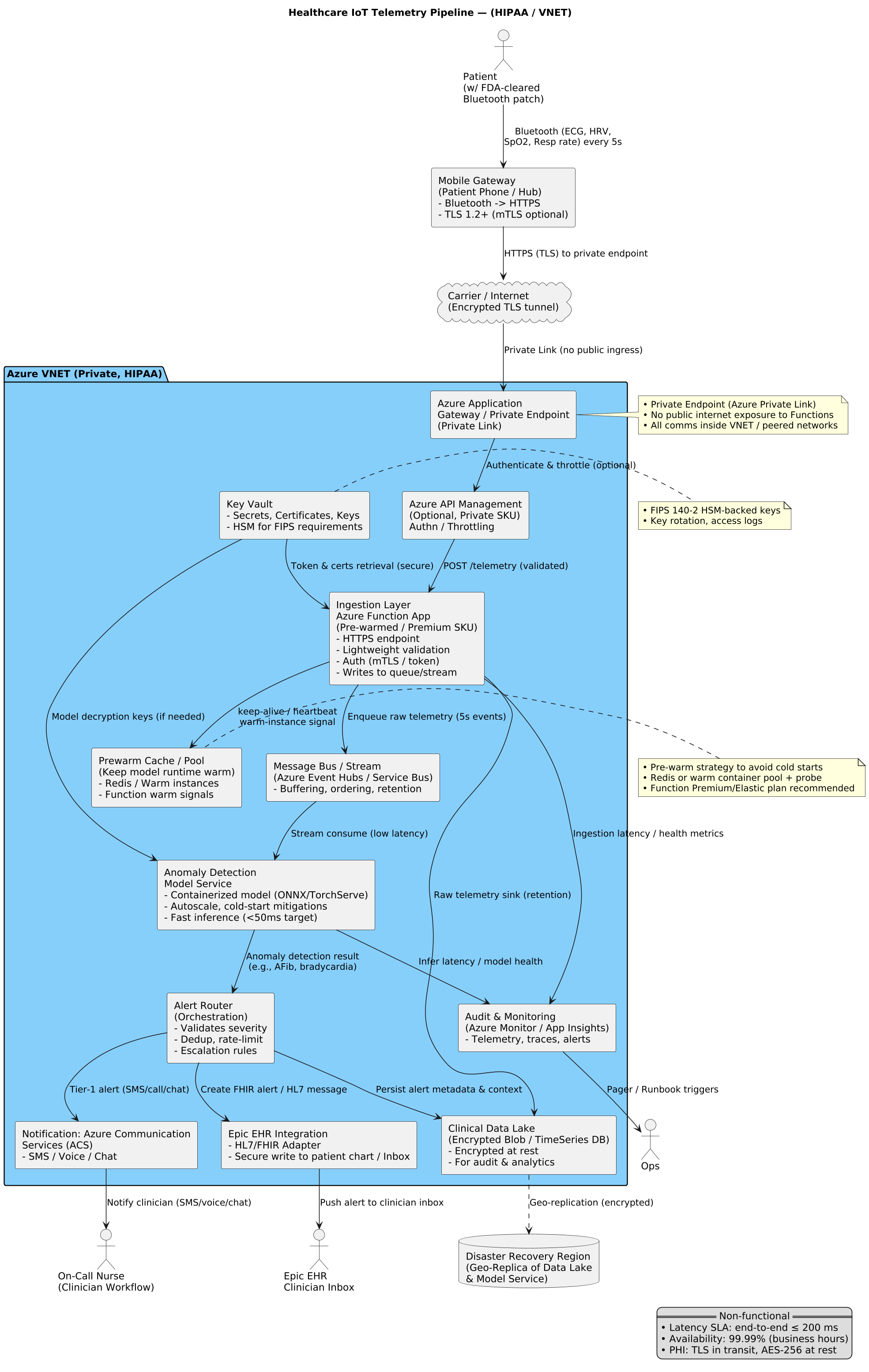 PlantUML Diagram