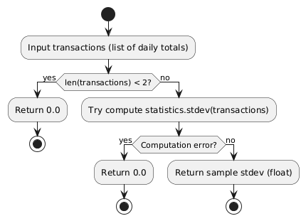 PlantUML Diagram