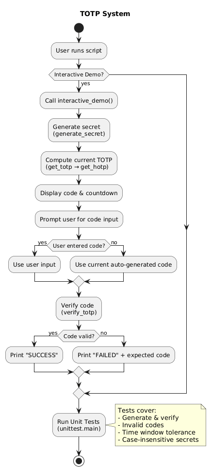 PlantUML Diagram
