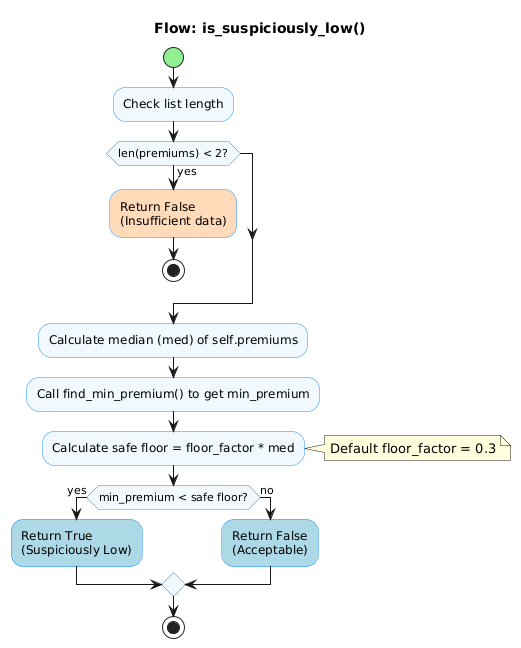PlantUML Diagram