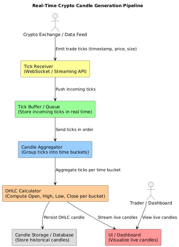 PlantUML Diagram