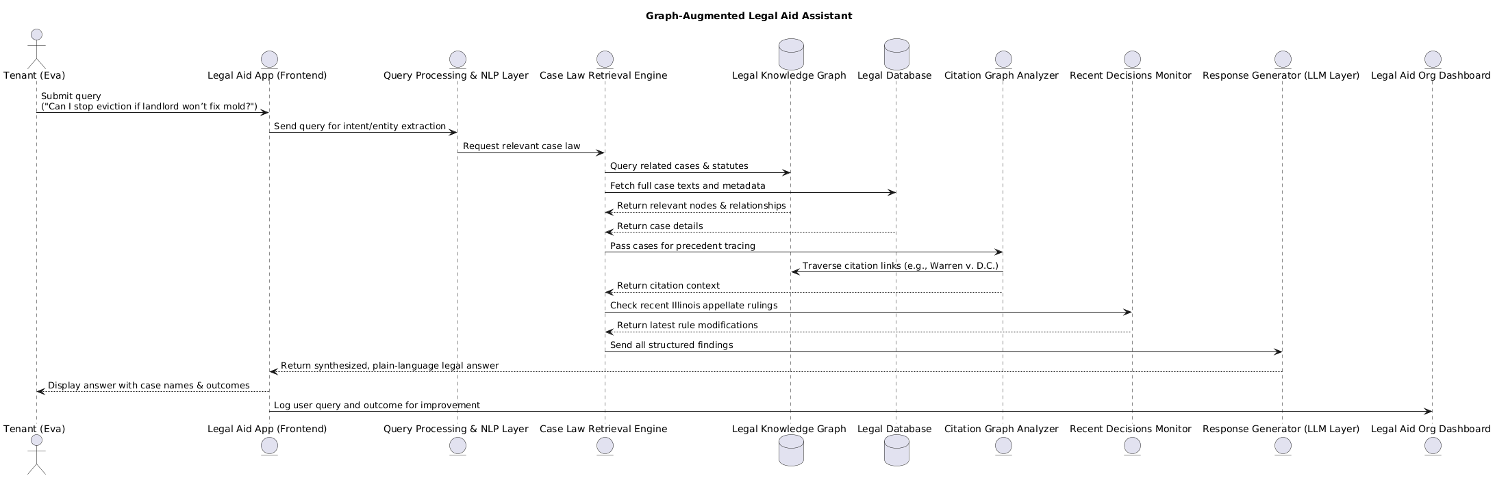PlantUML Diagram