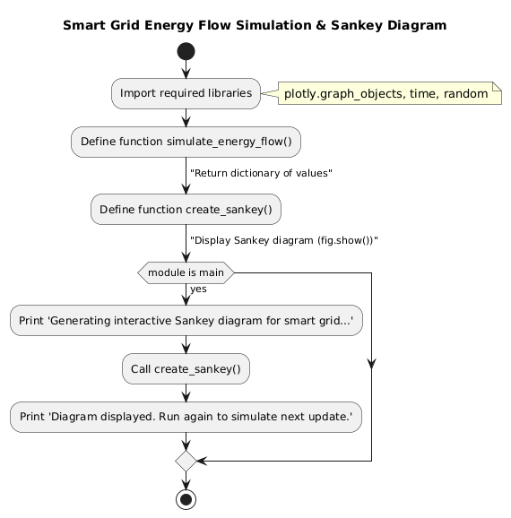 PlantUML Diagram