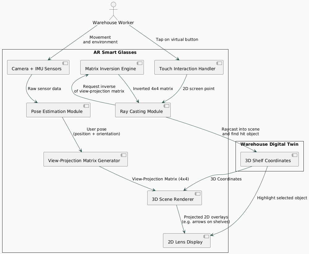 PlantUML Diagram
