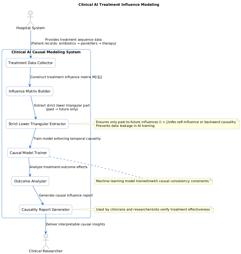 PlantUML Diagram