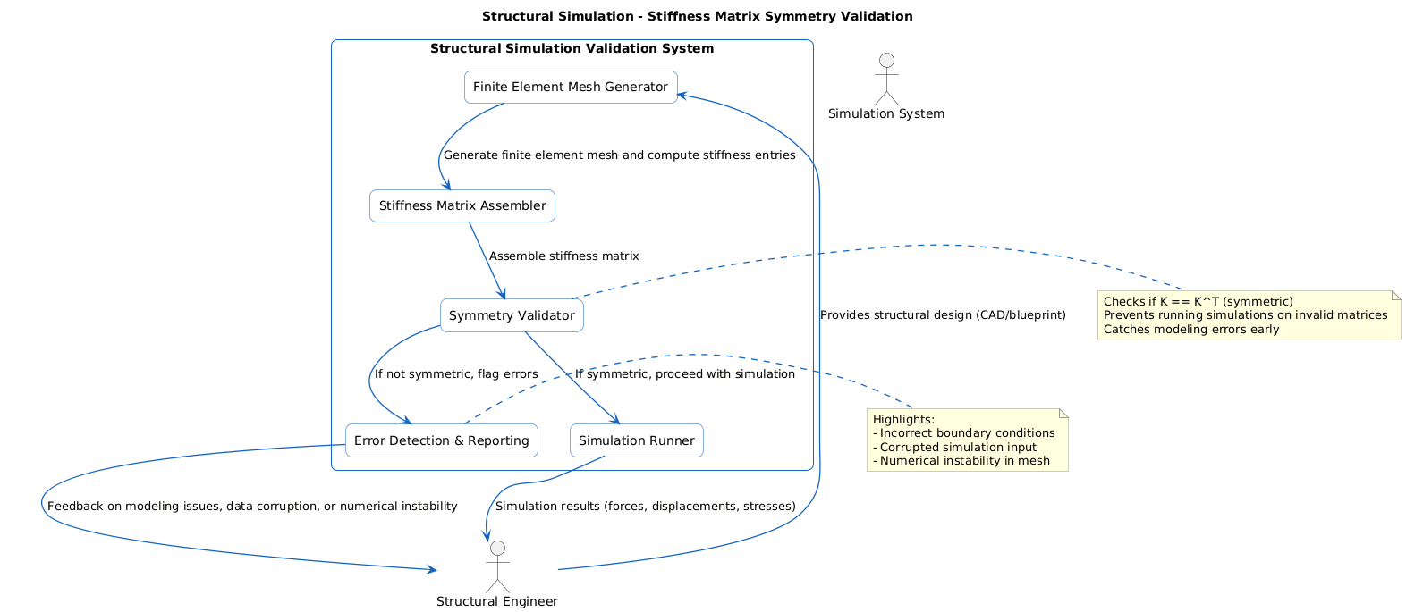 PlantUML Diagram