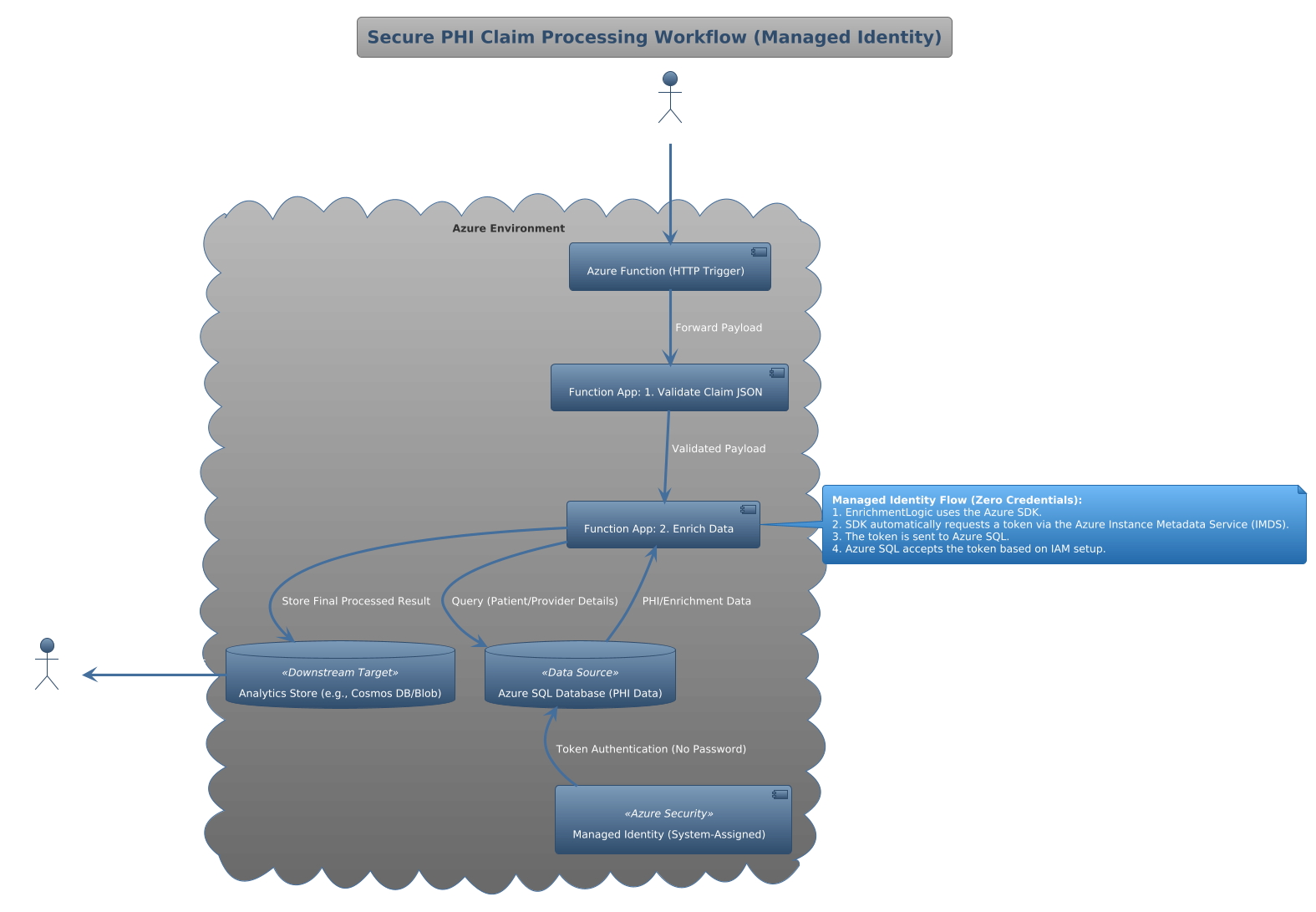 PlantUML Diagram