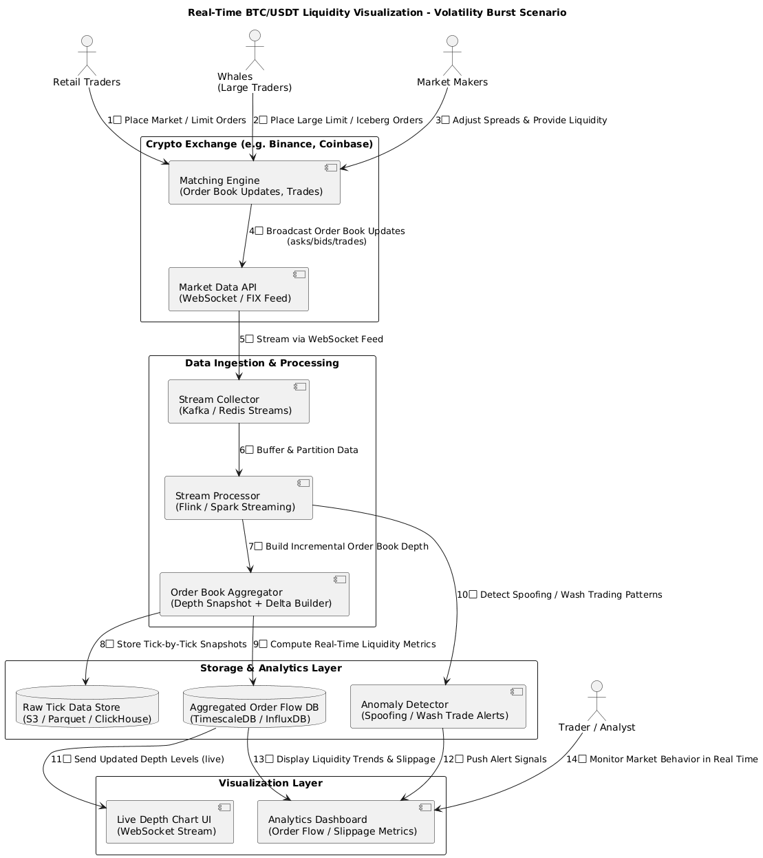 PlantUML Diagram
