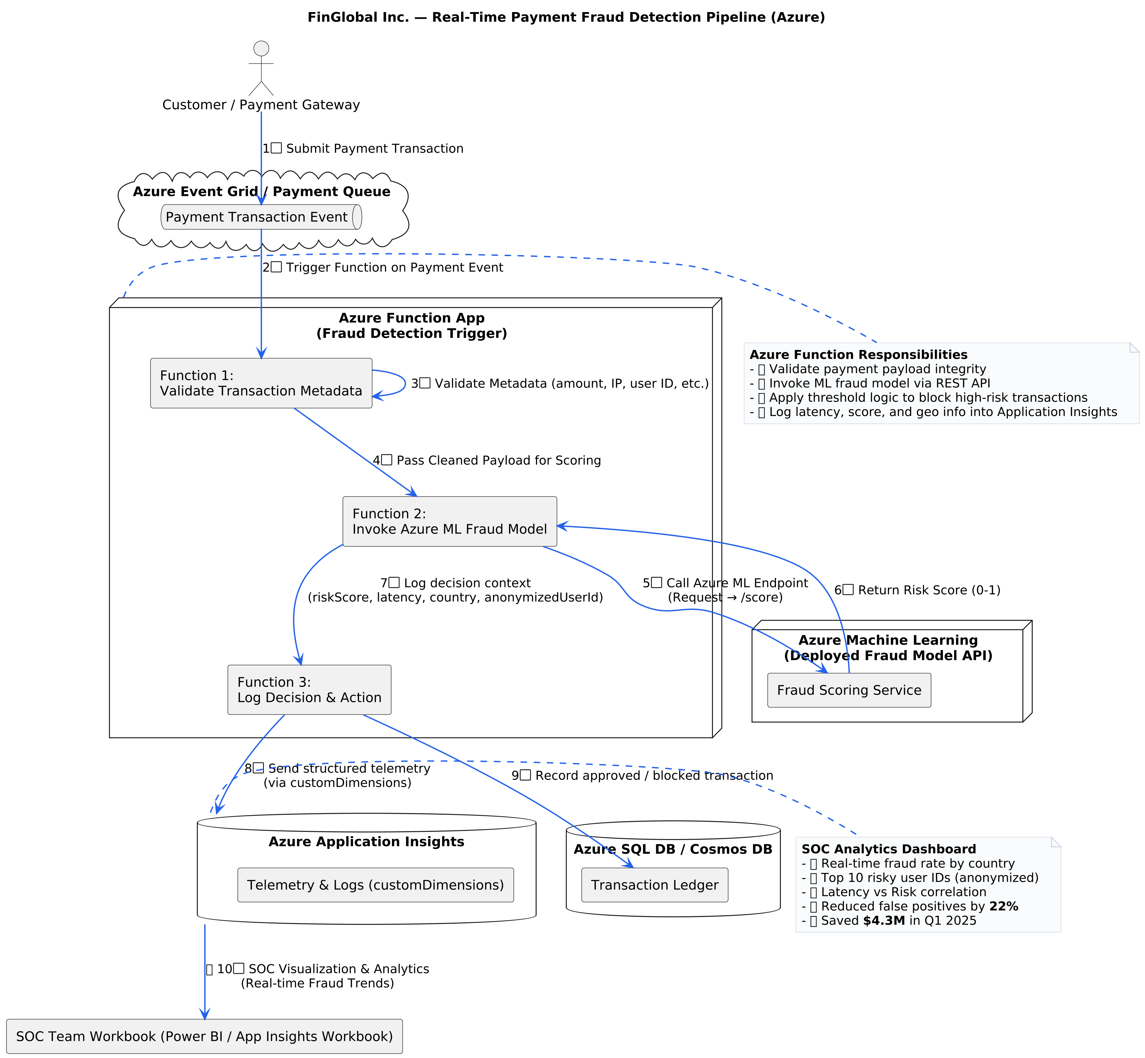 PlantUML Diagram