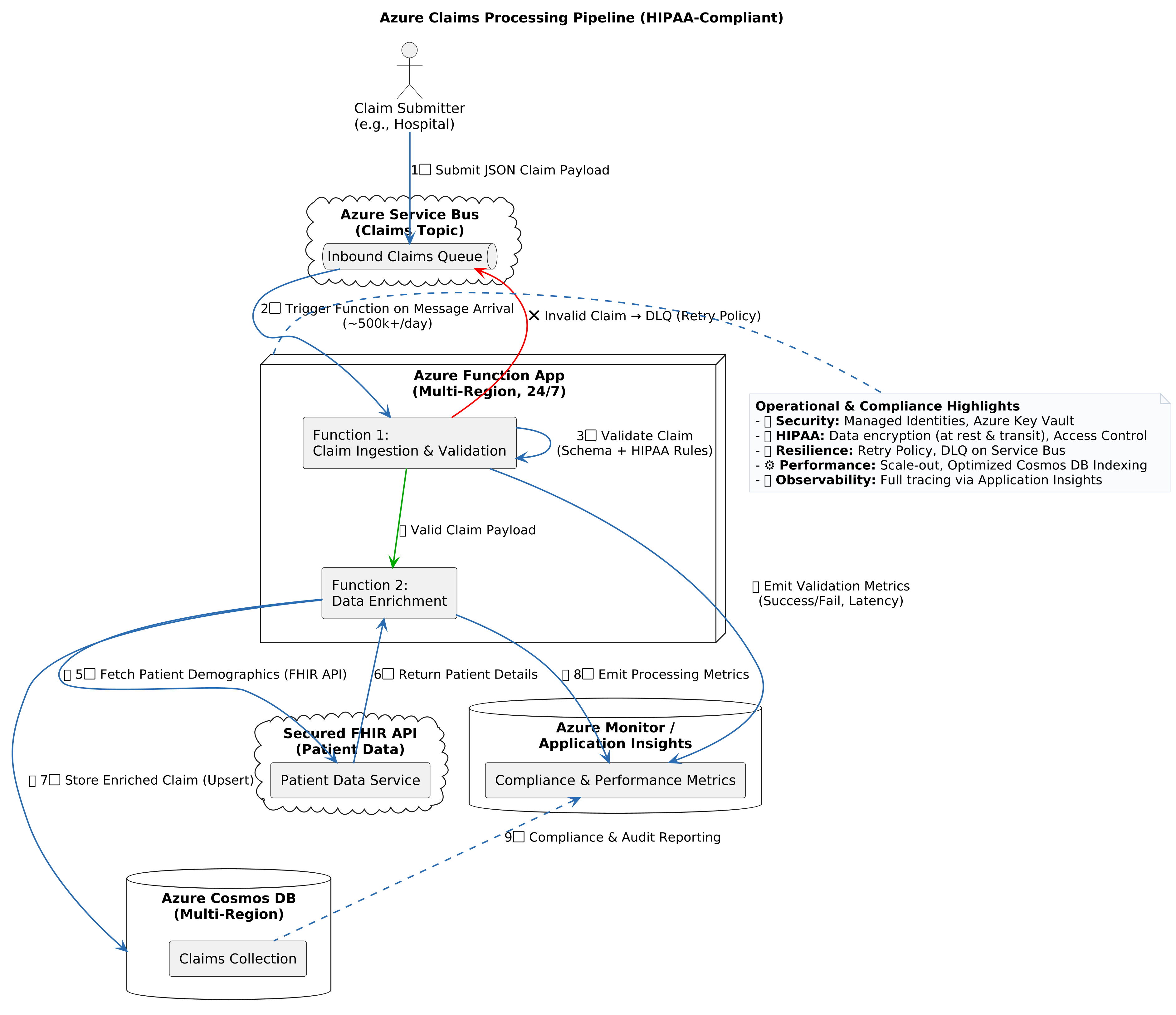 PlantUML Diagram