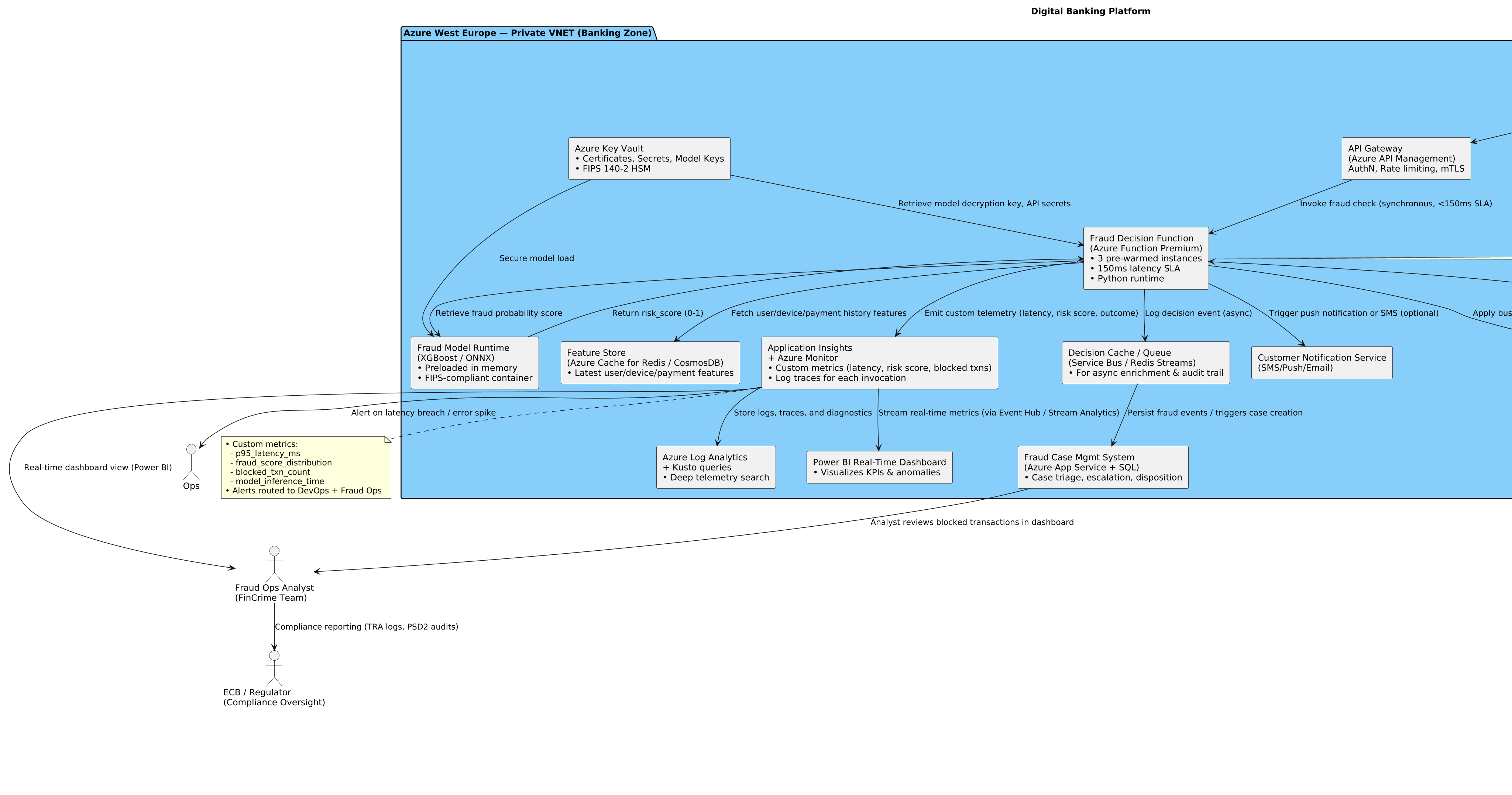 PlantUML Diagram