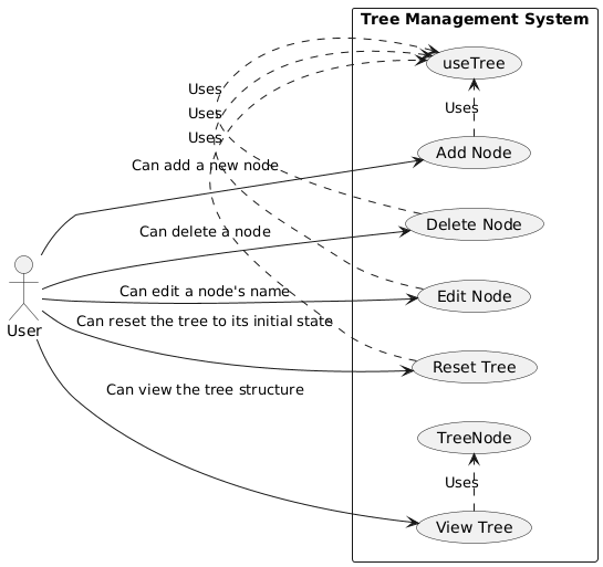 Use Case Diagram