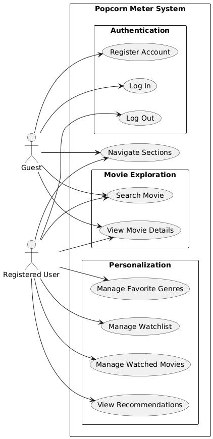 PlantUML Diagram