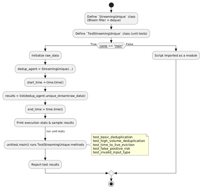 PlantUML Diagram