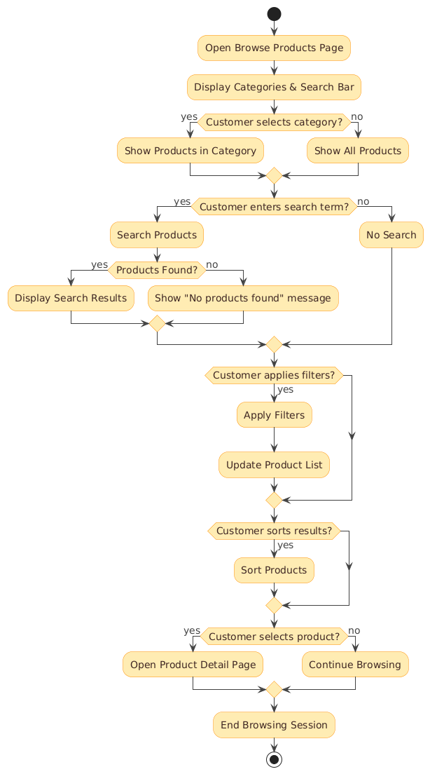 Case Study: Elaborating the “Browse Products” Use Case in an E-Commerce Platform