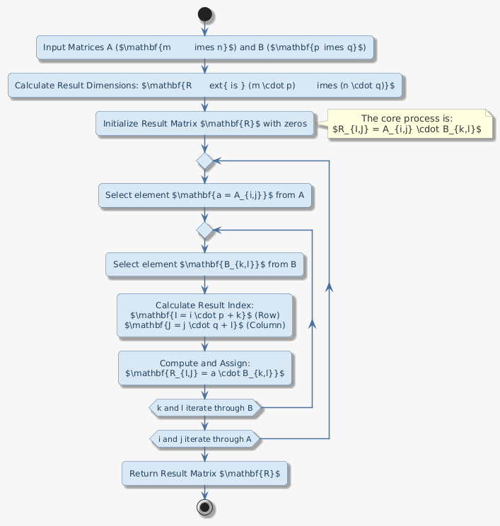PlantUML Diagram