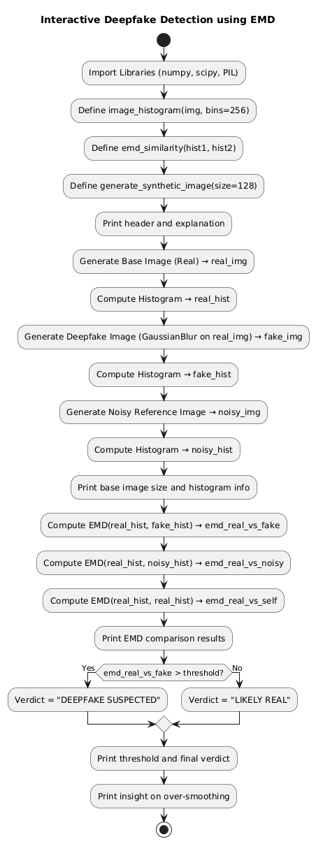 PlantUML Diagram