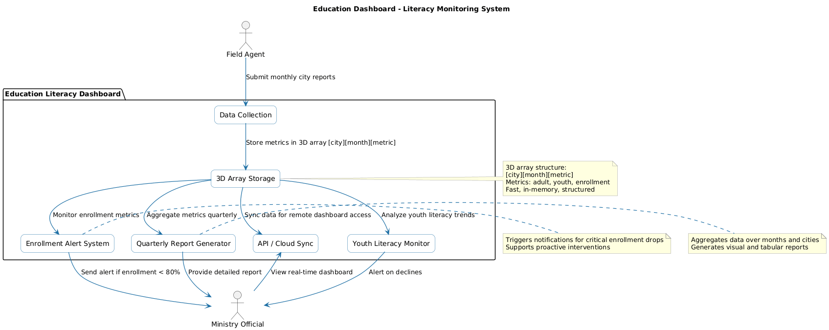 PlantUML Diagram