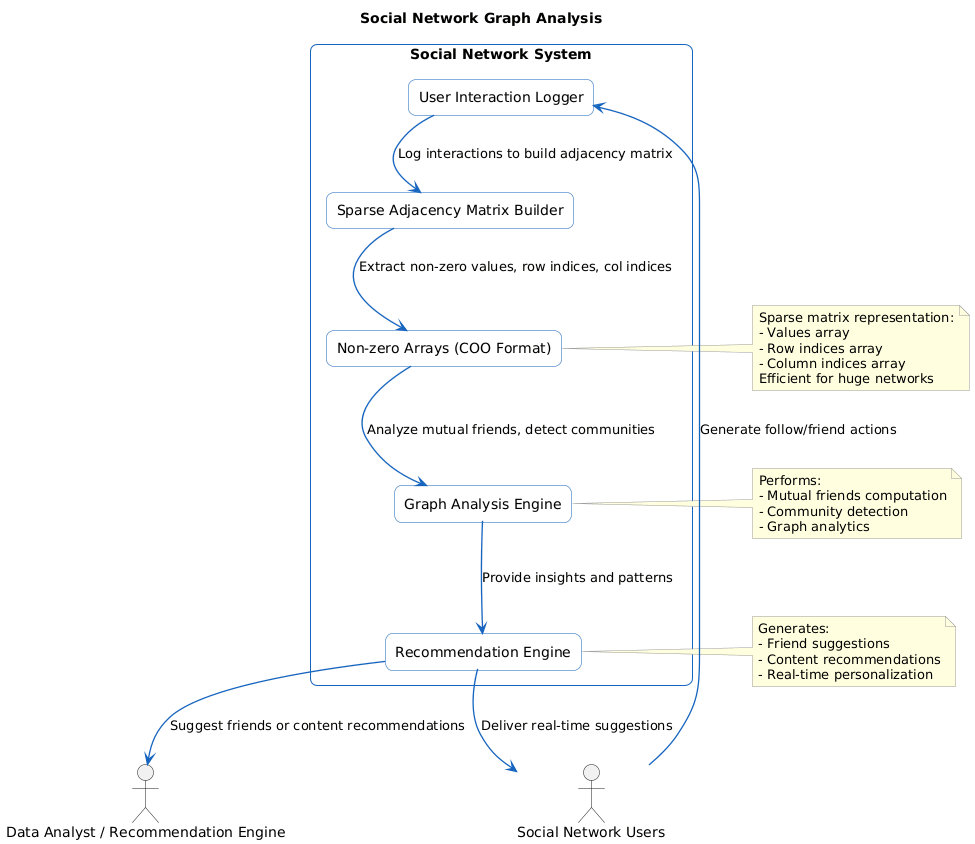 PlantUML Diagram