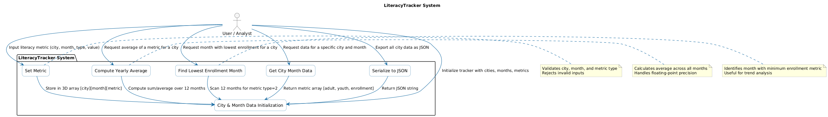 PlantUML Diagram