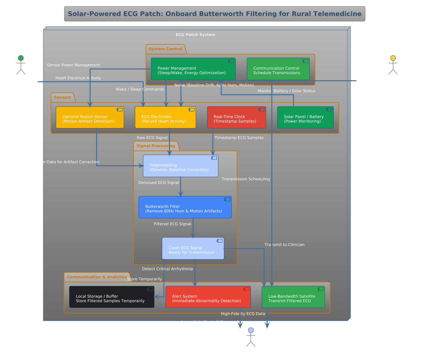 PlantUML Diagram