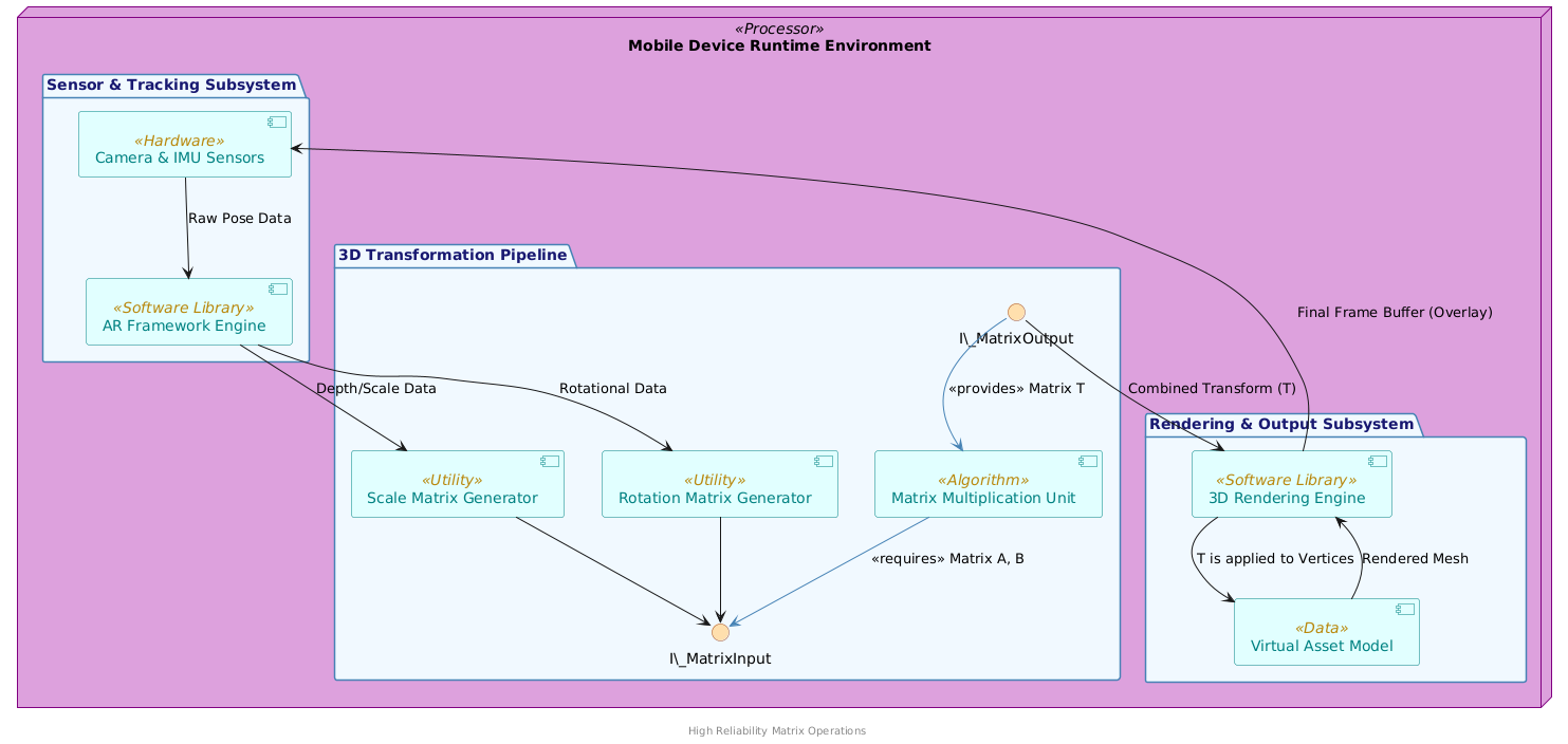 PlantUML Diagram