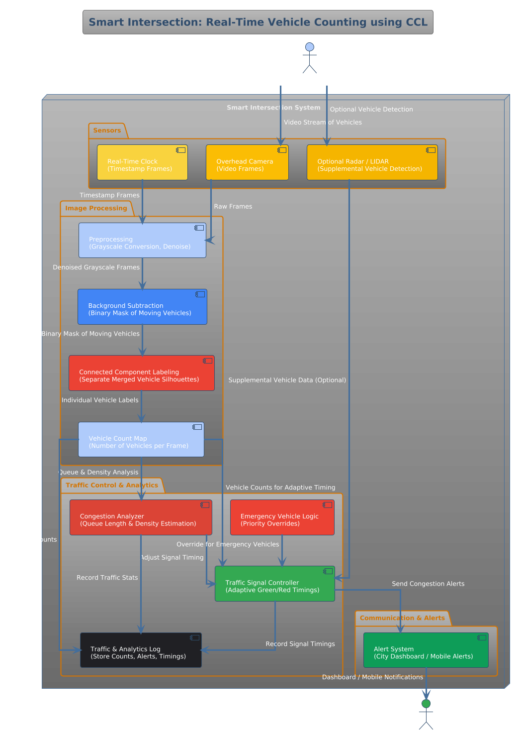 PlantUML Diagram