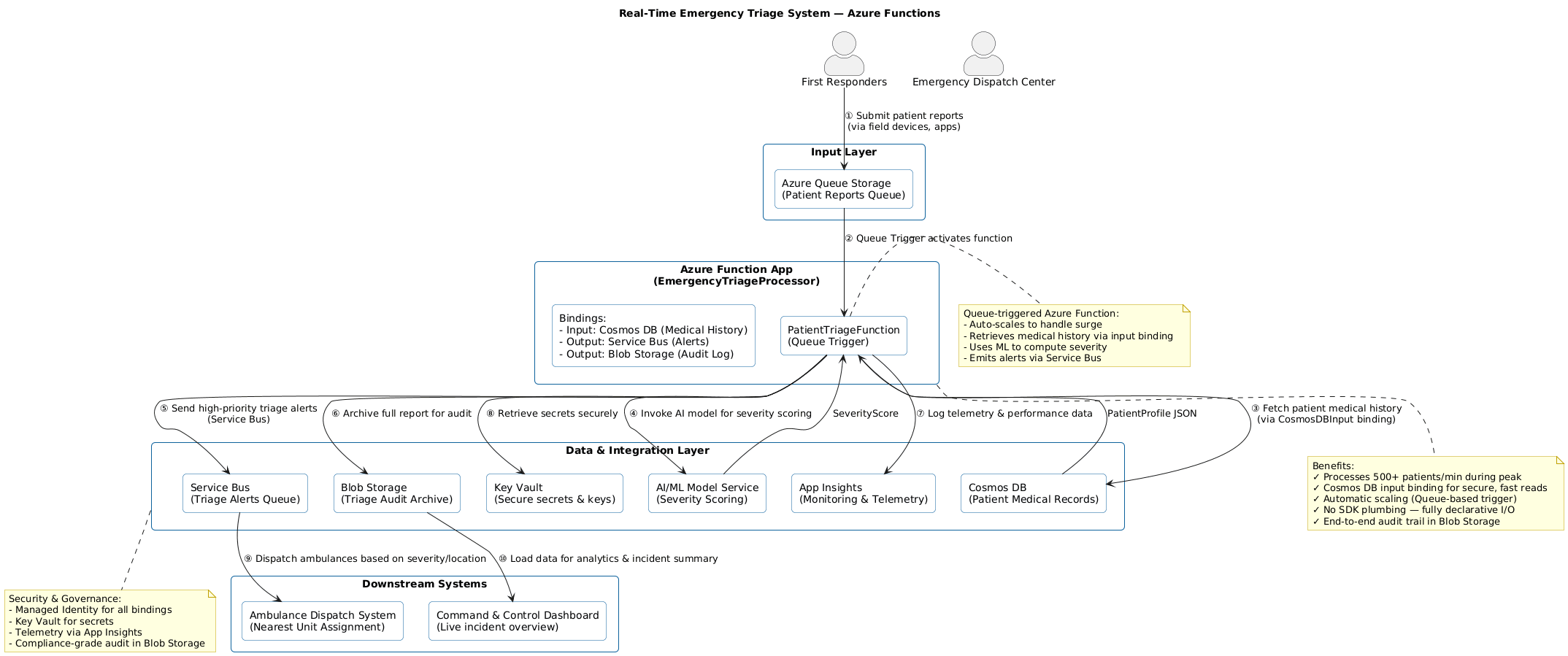 PlantUML Diagram
