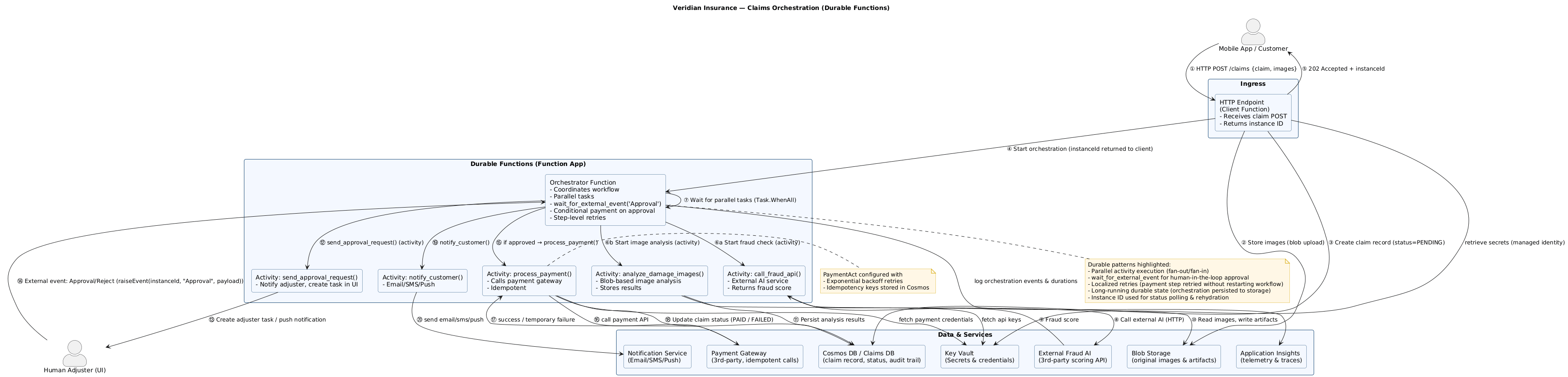 PlantUML Diagram