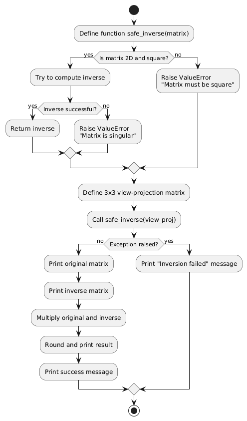 PlantUML Diagram