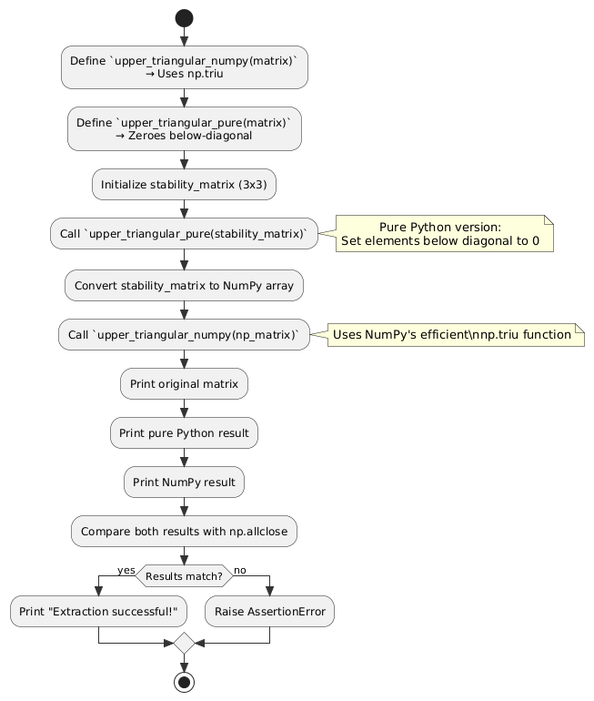 PlantUML Diagram
