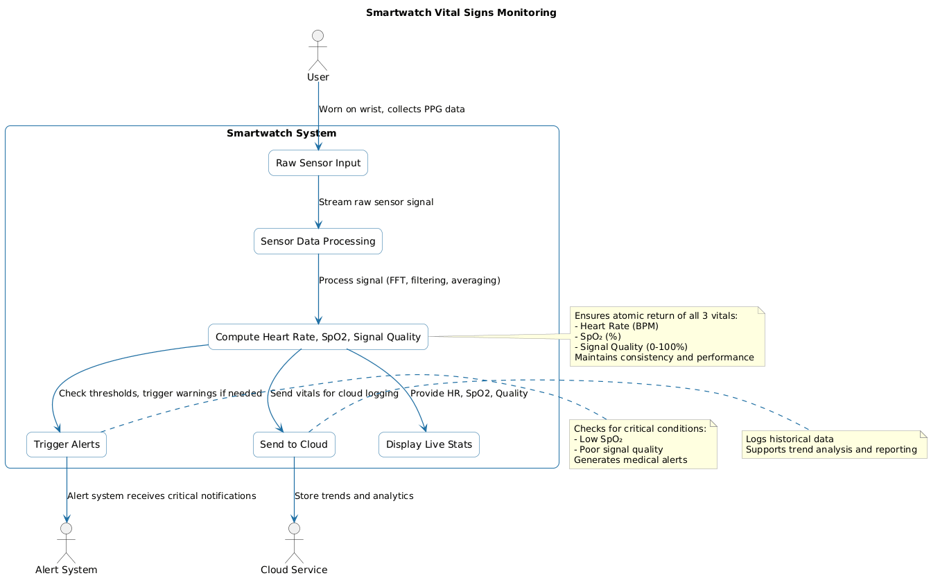 PlantUML Diagram