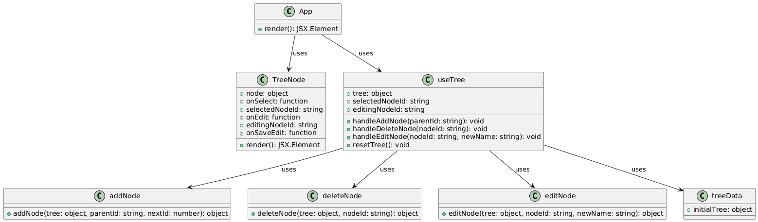 Class Diagram
