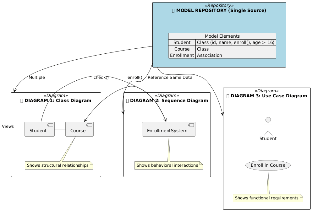 Comprehensive Guide: Visual Models vs. Diagrams in Visual Paradigm