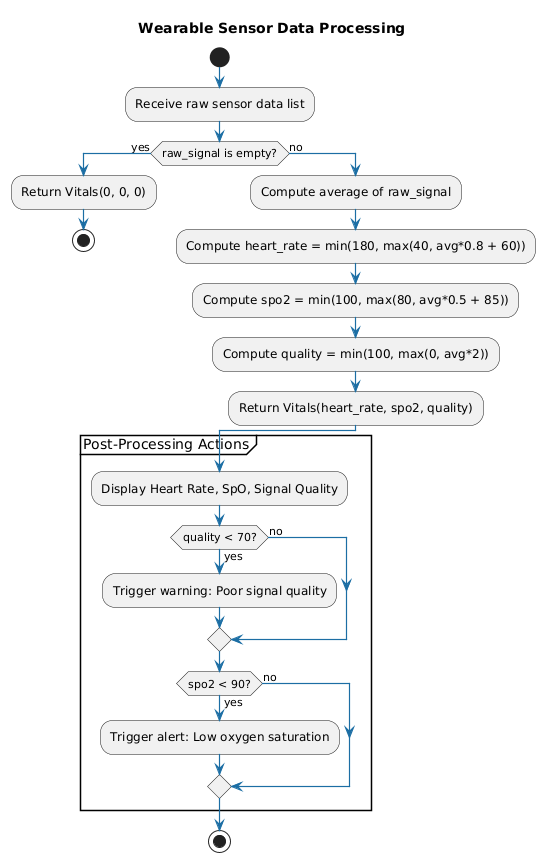 PlantUML Diagram